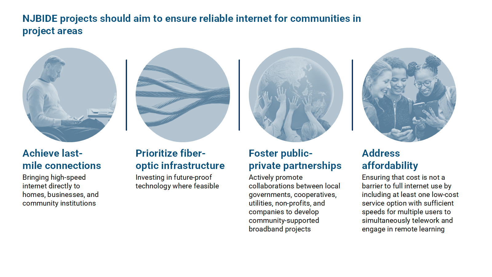 NJBIDE projects should seek to align with four identified priorities that could help to ensure reliable internet for communities in project areas: (1) Achieve last mile connections (2) Prioritize fiber-optic infrastructure (3) Fsoter public-private partnerships (4) Address affordability